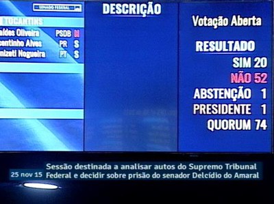 Senadores decidem pelo voto aberto na análise do ofício sobre Delcídio do Amaral