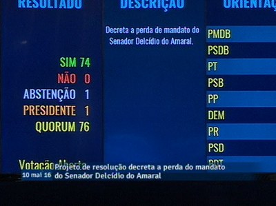 Senado aprova perda de mandato de Delcídio do Amaral