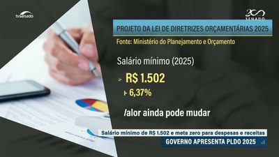 LDO 2025: projeto chega ao Congresso com salário-mínimo de R$1.502