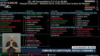 CCJ aprova PL da Dosimetria e define critérios para progressão de pena