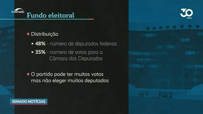 Fundo Eleitoral financia as campanhas; Entenda como funciona: