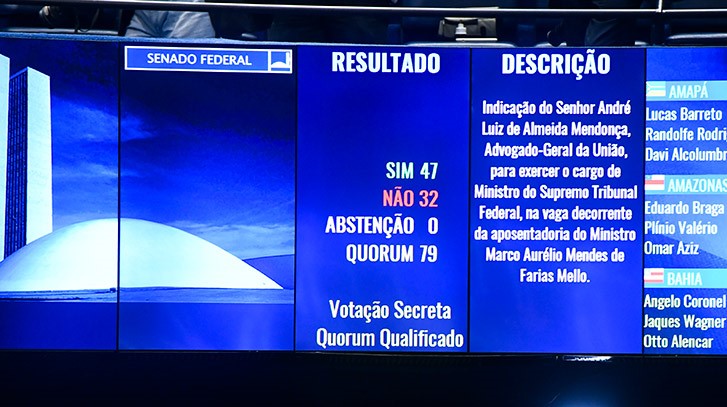 Lista de senadores que votaram contra André Mendonça para o STF é falsa